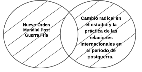 Archivo:P2.1Nuevo Orden Mundial.png