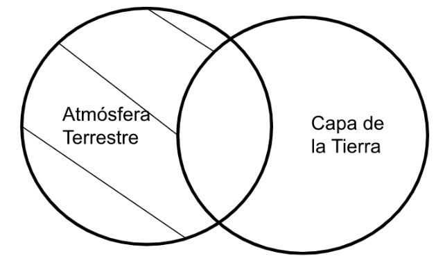 Archivo:Mentefacto P1 Atmósfera Terrestre.png