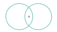 Archivo:P3.1. Algunos números naturales, según su cantidad de cifras, son dígitos y polidígitos..jpg