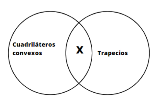 Archivo:Trapecios t.jpg