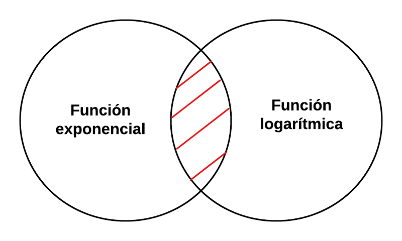 Archivo:Mentefacto Funciones Exponenciales P3.1.png