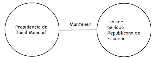 Archivo:Mentefacto Republica10.png