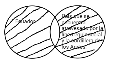 Archivo:Mentefacto Ecuador atravesado.png