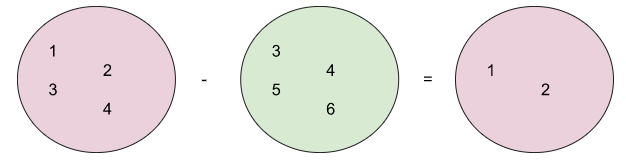 Archivo:Mentefacto diferencia.png