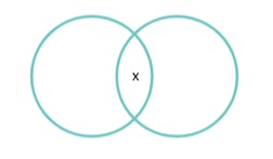 Archivo:P3.3. Algunos números naturales, según número de divisores que tienen, son números primos y números compuestos..jpg