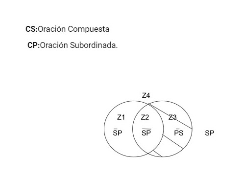 Archivo:P.4.3. O.C.jpg