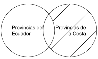 Archivo:Pp4.2- Las provincias del Ecuador según su ubicación geográfica son provincias de la Costa..png