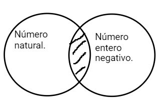 Archivo:Mentefacto natural negativo.png