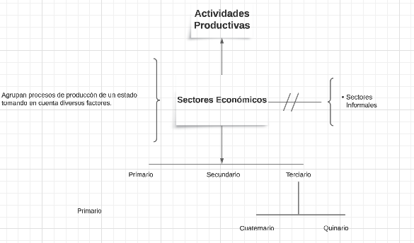 Archivo:Mentefacto Conceptural S.E.png