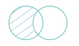 P1: Todos los números naturales son números enteros