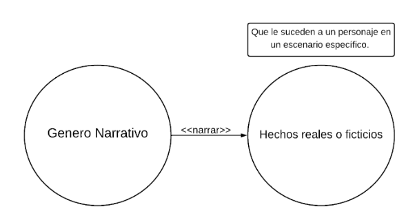 Archivo:Mentefacto modal dos.png