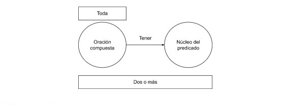 Archivo:Mentefacto P.2.1 O.C..jpg