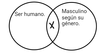 Archivo:Mentefacto humano masculino.png