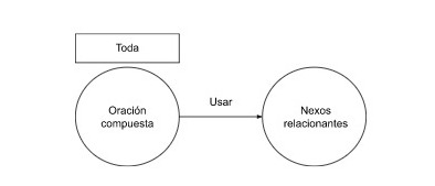 Archivo:P.2.2. ejemplo O.C..jpg