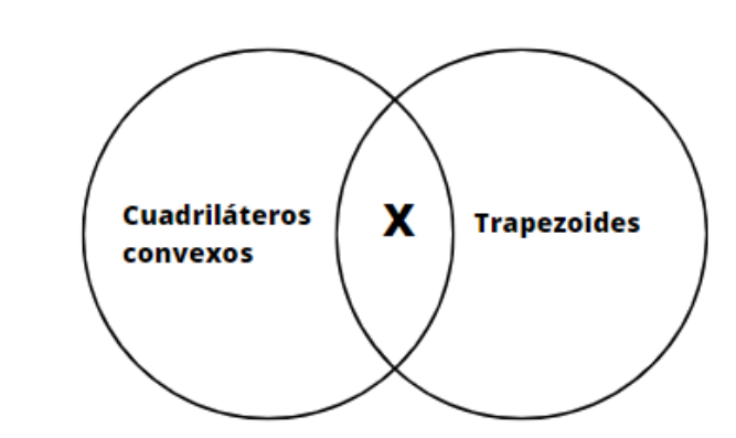 Archivo:Trapezoides .jpg