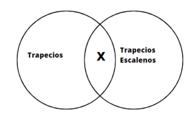 Archivo:Trapecios escalenos .jpg