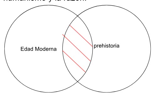 Archivo:P.3.4 Ninguna edad moderna es prehistoria..jpg