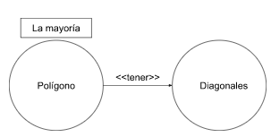 Archivo:Pc- La mayoría de polígonos tiene diagonales..png
