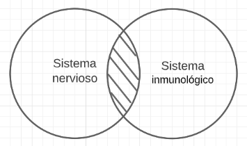 Archivo:Proposición P3.2.png