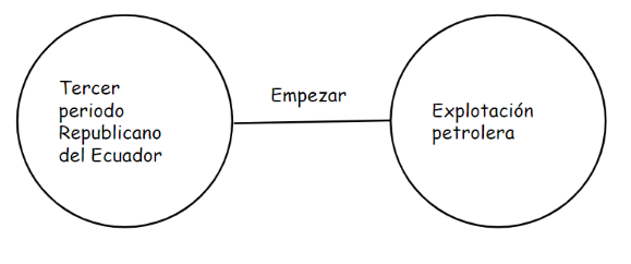 Archivo:Mentefacto Republica1.png