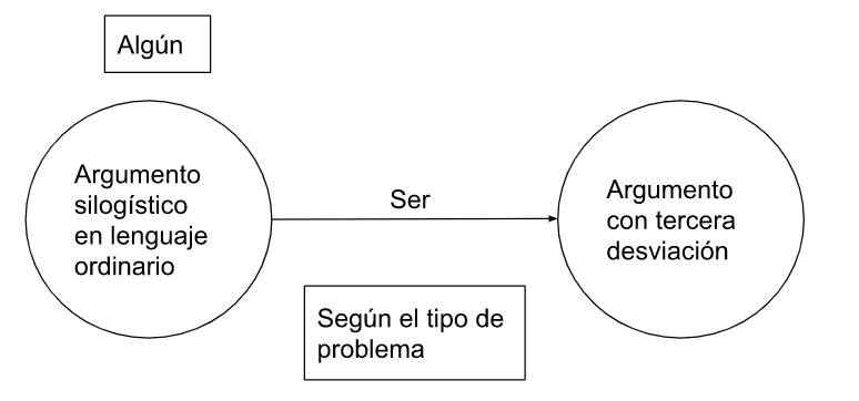 Archivo:Mentefacto arg.silogisticos 4.3.png