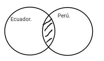 Archivo:Mentefacto Ecuador Peru.png