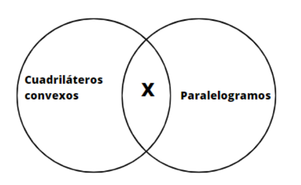 Archivo:Paralelogramos .jpg