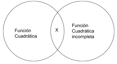 Archivo:MentefactoproposicionalProposición4.2.png