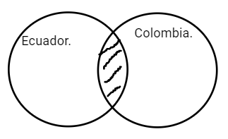 Archivo:Mentefacto Ecuador Colombia.png