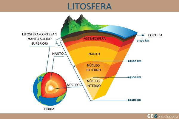 Archivo:Litosfera.png