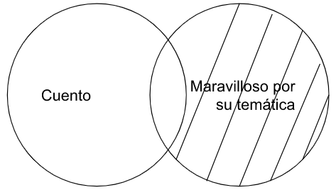 Archivo:P4.1. Algún cuento por su temática es maravilloso..png