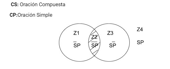 Archivo:P.3. O.C.jpg