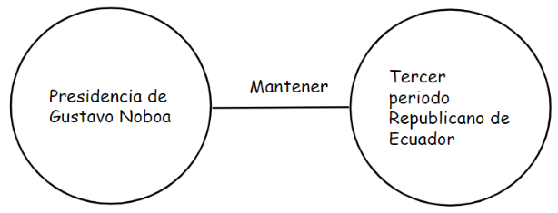 Archivo:Mentefacto Republica11.png