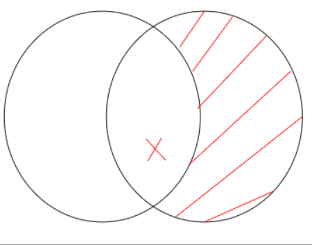 Archivo:Alguna parte de los oídos son martillos.png