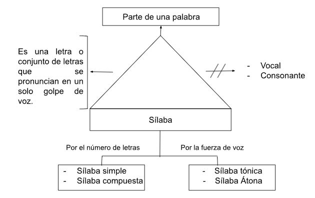 Archivo:Pseudo mentefacto silaba.jpg