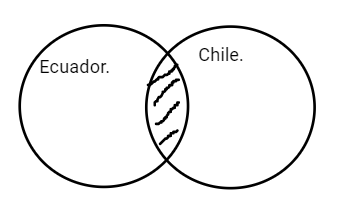 Archivo:Mentefacto Ecuador Chile.png