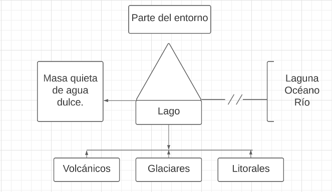 Pseudomentefacto Lago