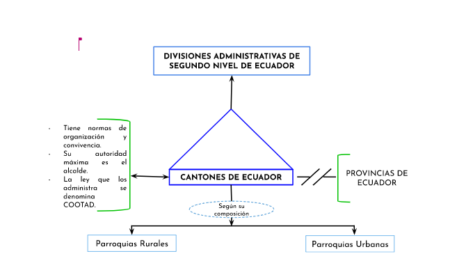 Archivo:Mentefacto Canton .png