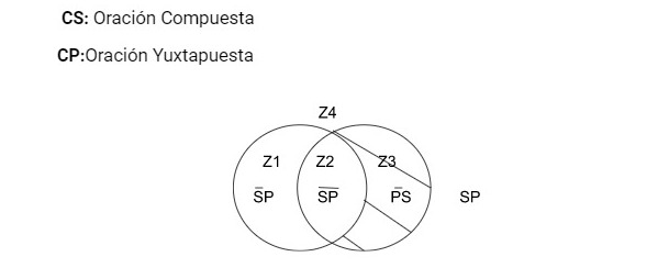Archivo:P.4.2. O.C..jpg