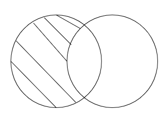 Archivo:P2.3 Todo argumento silogístico en lenguaje ordinario tiene una aplicación de técnicas de traducción..png