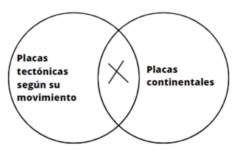 Archivo:Placas continentales .jpg