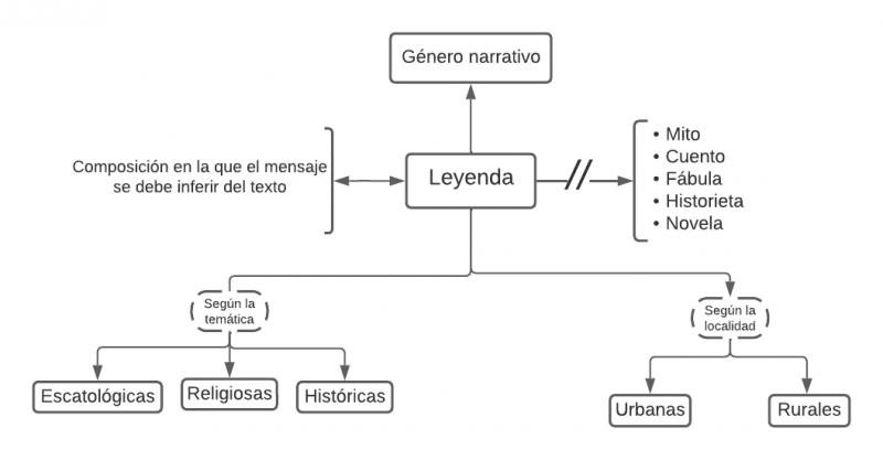 Archivo:Mentefacto Leyenda.png