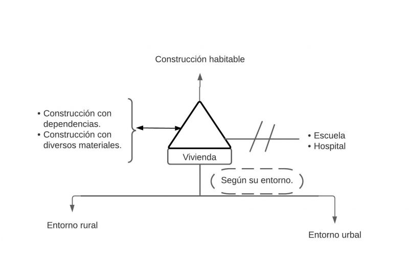 Archivo:Pseudomentefacto Vivienda.jpg