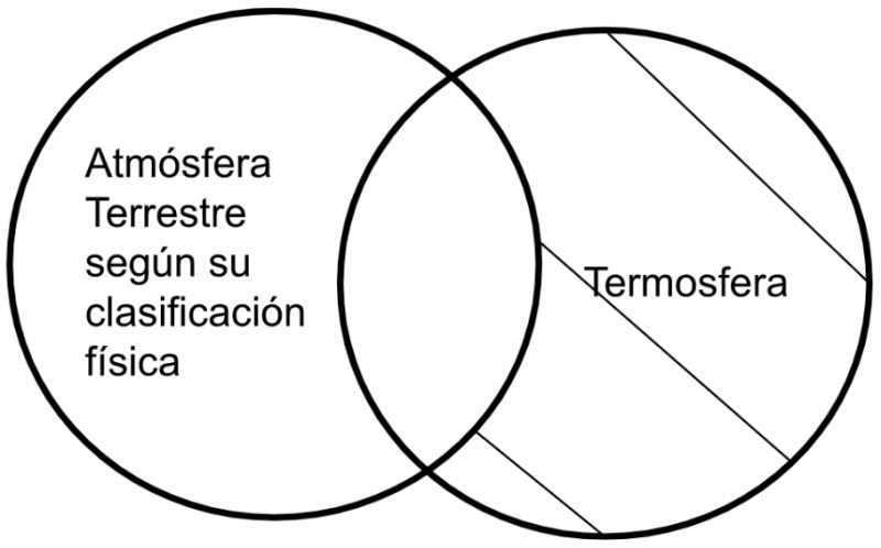 Archivo:Mentefacto P5.1. Atmósfera Terrestre.png