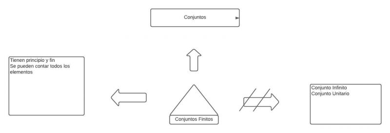Archivo:Pseudomentefacto conjunto finito.jpg