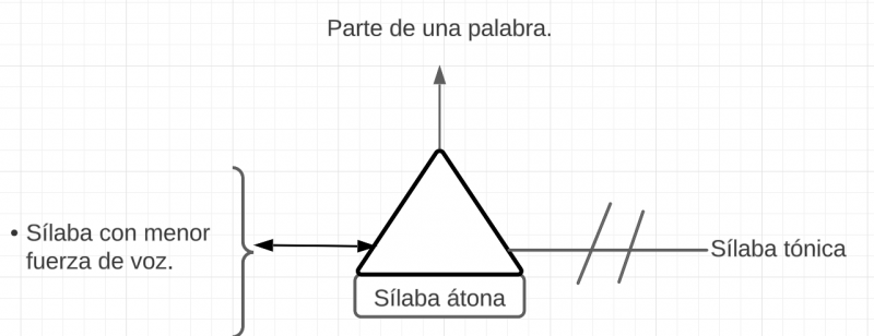Archivo:Pseudomentefacto sílaba átona.png