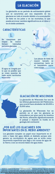 Archivo:Infografía Glaciación.png