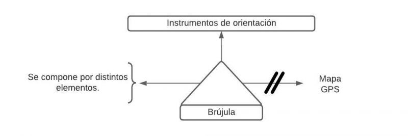 Archivo:Pseudomentefacto Brújula 2.jpg