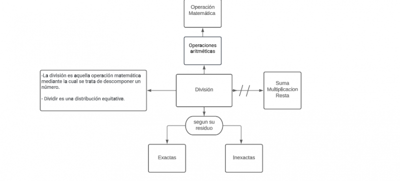 Archivo:División MENTEFACTO.png