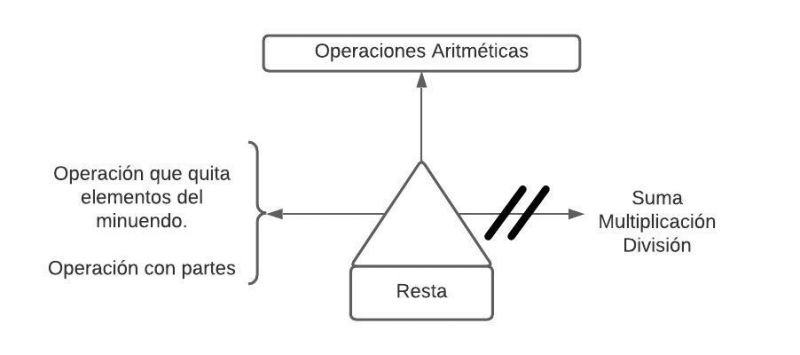 Archivo:Pseudomentefacto resta.jpg